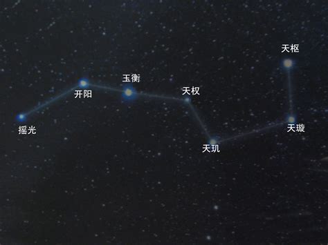 北斗七星季節位置|北斗七星(中國古代北斗星官中的七顆星)